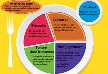 La Boulimie Spirituelle et la Sagesse de la Torah manger en pleine conscience